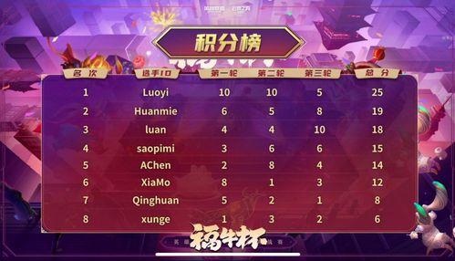 幻灭吃瓜神超,揭秘网络红人的兴衰之路  第1张